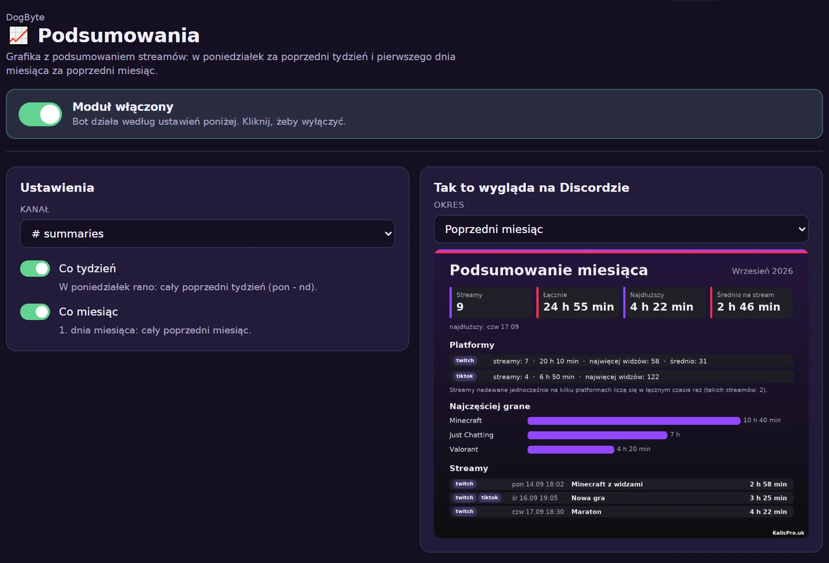 Podsumowania w panelu: kanał, co tydzień i co miesiąc, z podglądem.