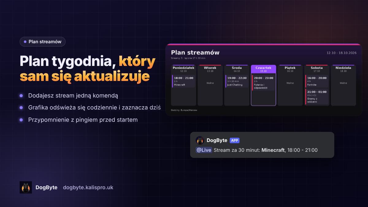 Plan streamów