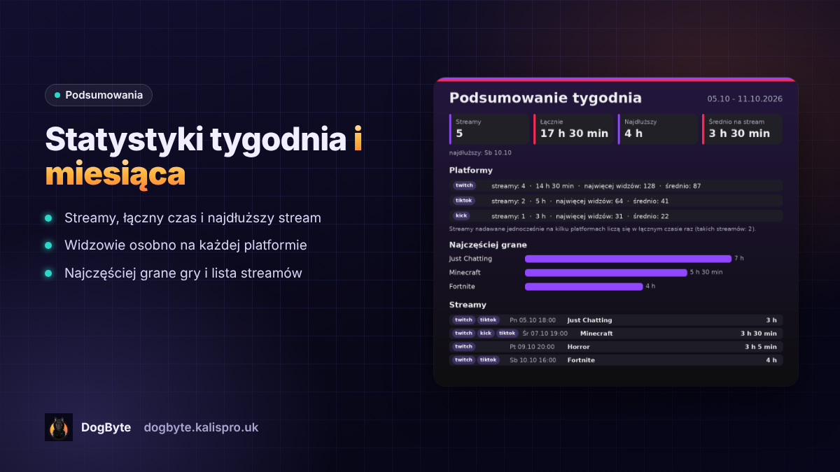 Podsumowania